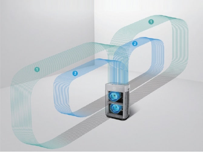 เครื่องฟอกอากาศ coway