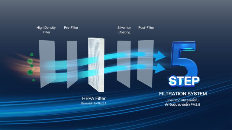 เครื่องปรับอากาศ Coway