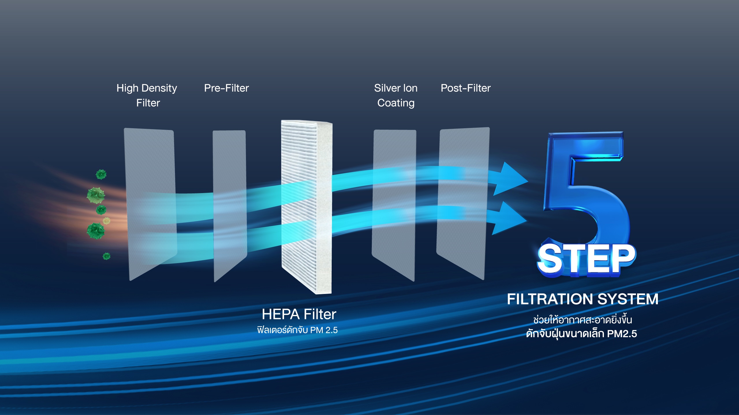 เครื่องปรับอากาศ Coway