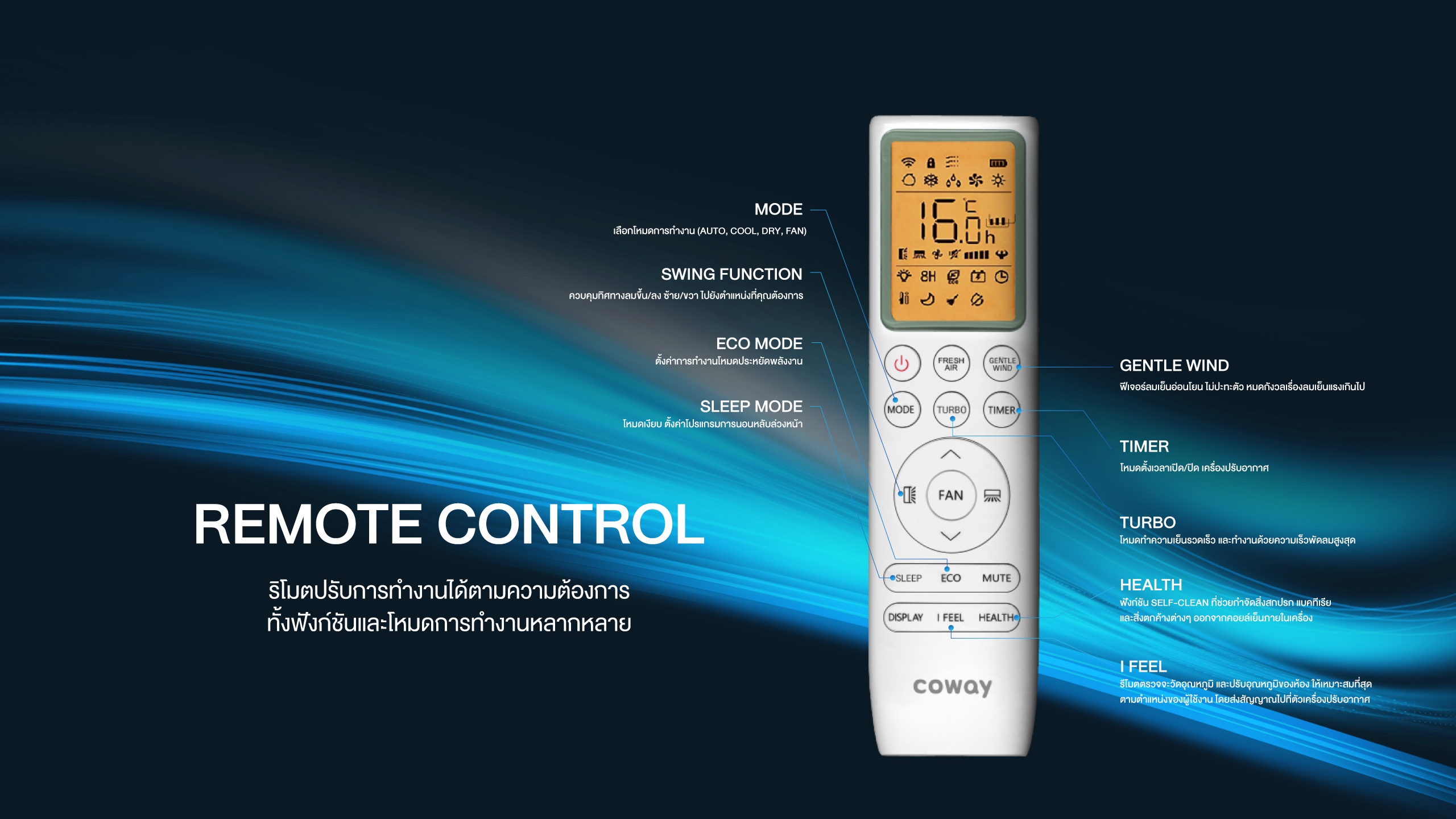 เครื่องปรับอากาศ Coway