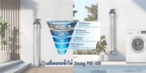 เครื่องกรองน้ำใช้ Coway POE-23A