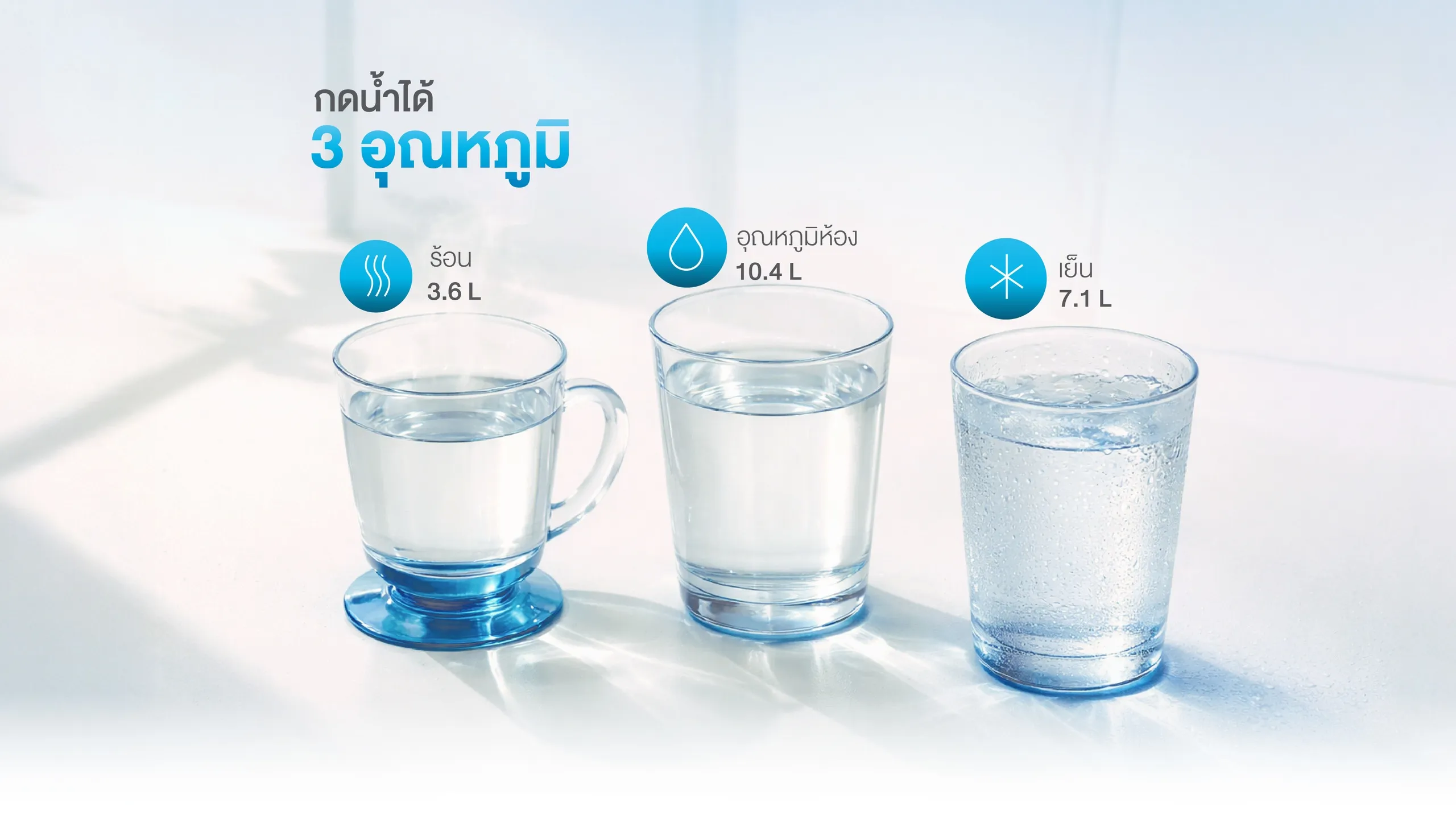 Core Plus Cover