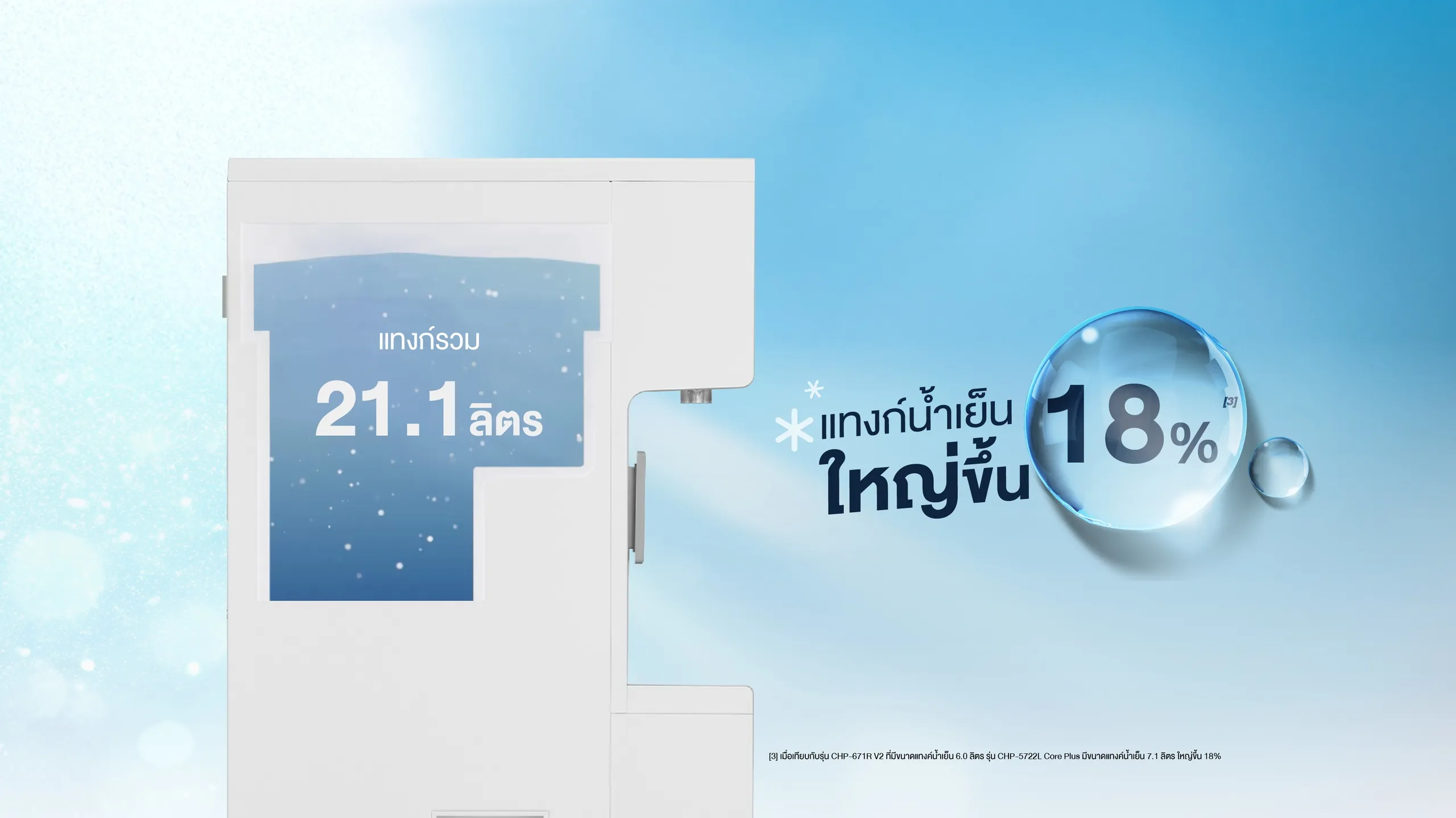 Core Plus Cover