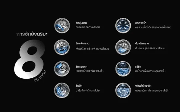 เครื่องซักอบผ้า Coway T129