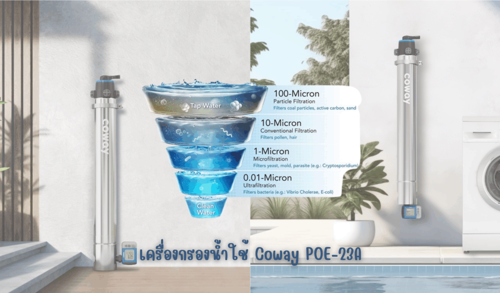 เครื่องกรองน้ำใช้ Coway POE-23A